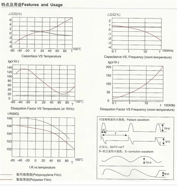 Ceramic Capacitor X2 184/630V P15 6um